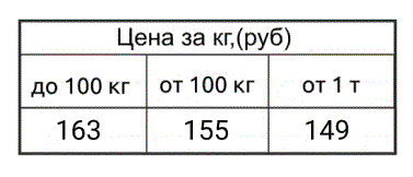 Odoo CMS - это большая картина