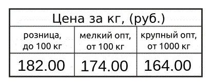Odoo CMS - это большая картина