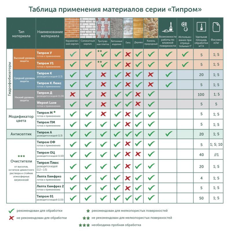 Odoo текст и блок изображение