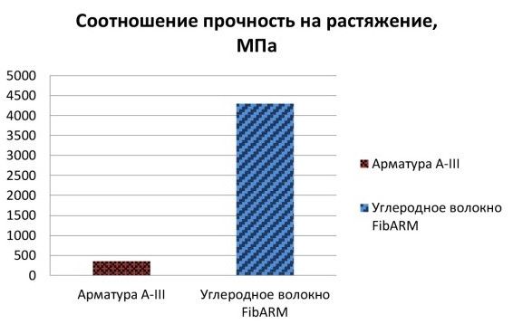 Odoo изображение и текстовый блок