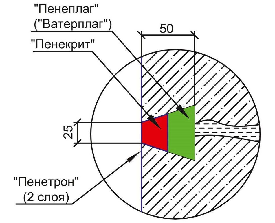 Odoo текст и блок изображение