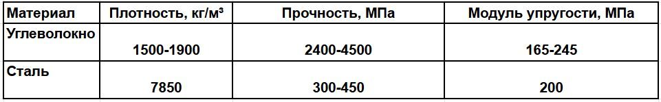 Odoo текст и блок изображение