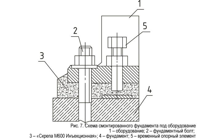 Уход за м600