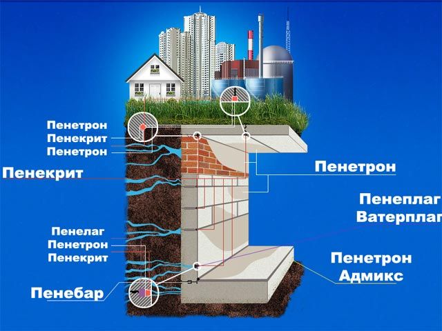 Как выбирать гидроизоляцию