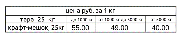 Odoo CMS - это большая картина