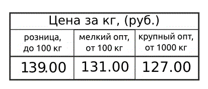 Odoo CMS - это большая картина