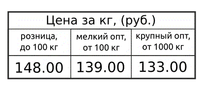 Odoo CMS - это большая картина