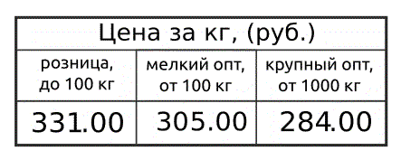 Odoo CMS - это большая картина