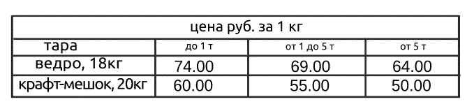 Odoo CMS - это большая картина