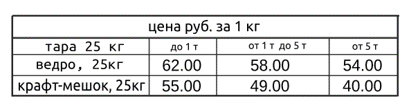 Odoo CMS - это большая картина