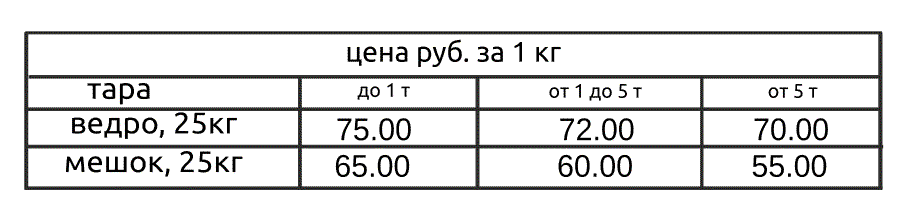 Odoo CMS - это большая картина