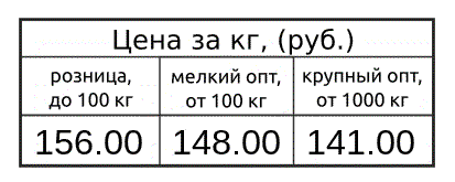 Odoo CMS - это большая картина