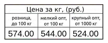 Odoo CMS - это большая картина