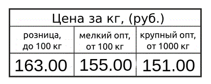 Odoo CMS - это большая картина