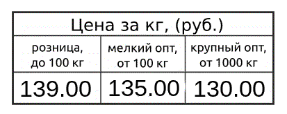 Odoo CMS - это большая картина